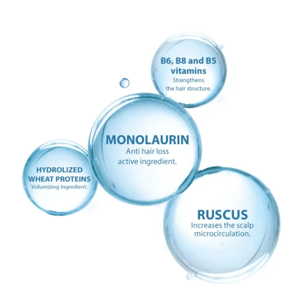 Anaphase+ Chronic Anti-Hair Loss Shampoo