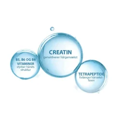 Anaphase Creastim Anti-Hair Loss & Growth Serum