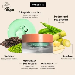 Centella Phyto 5 Peptide Concentrate Cream