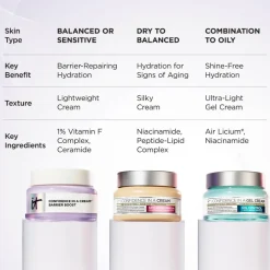 Confidence in a Cream Barrier Boost Skin Barrier Repair Moisturizer