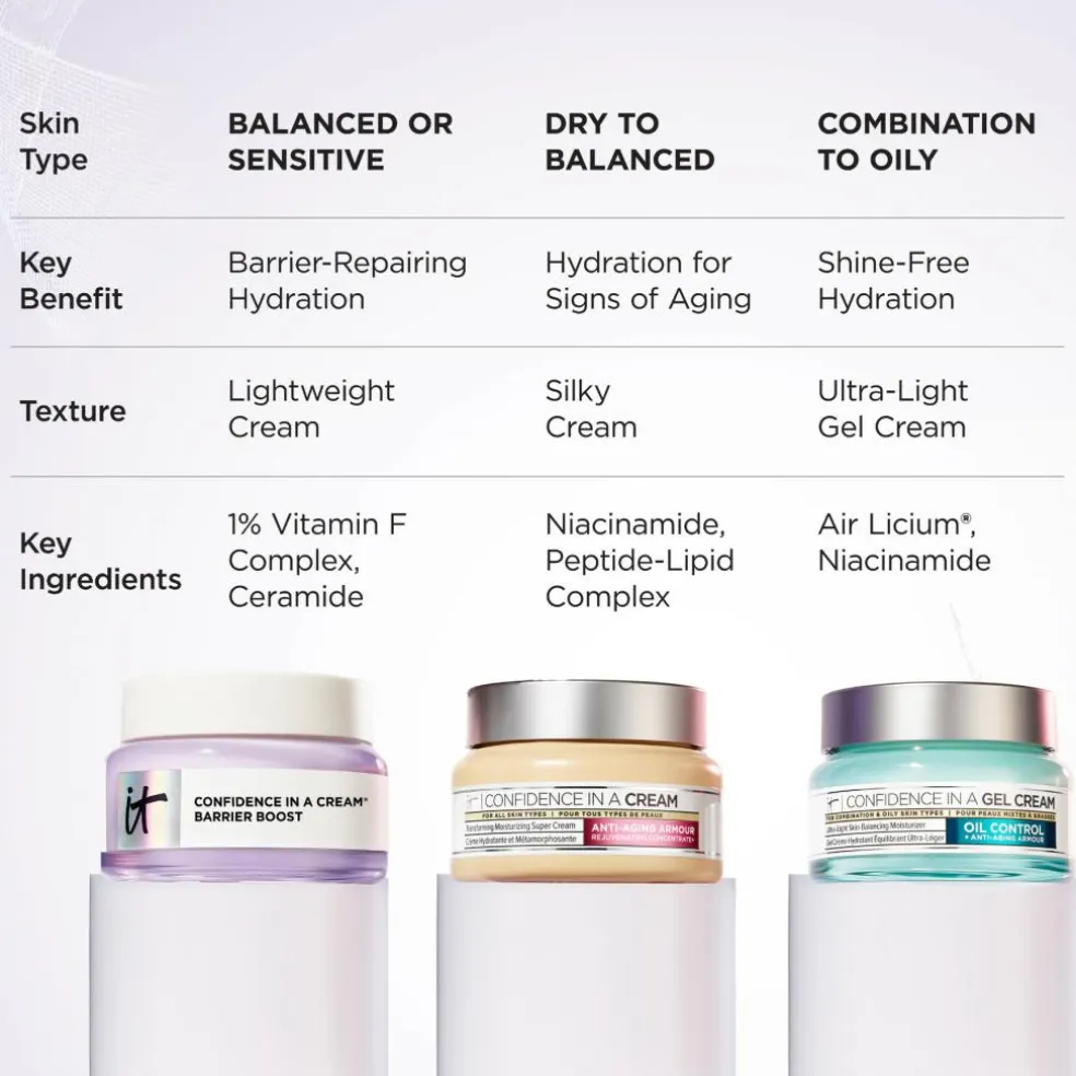 Confidence in a Cream Barrier Boost Skin Barrier Repair Moisturizer