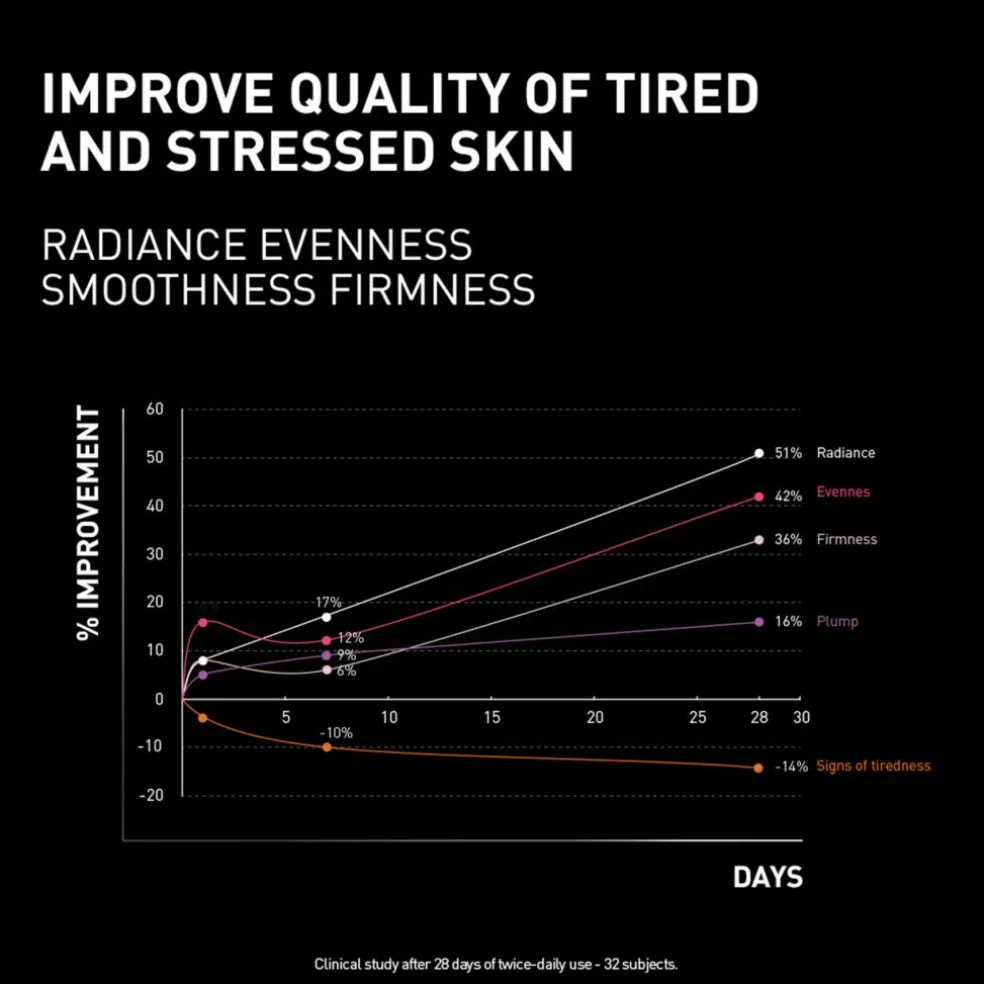 NCEF-Revitalize Night Cream