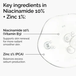 Niacinamide 10% + Zinc 1%