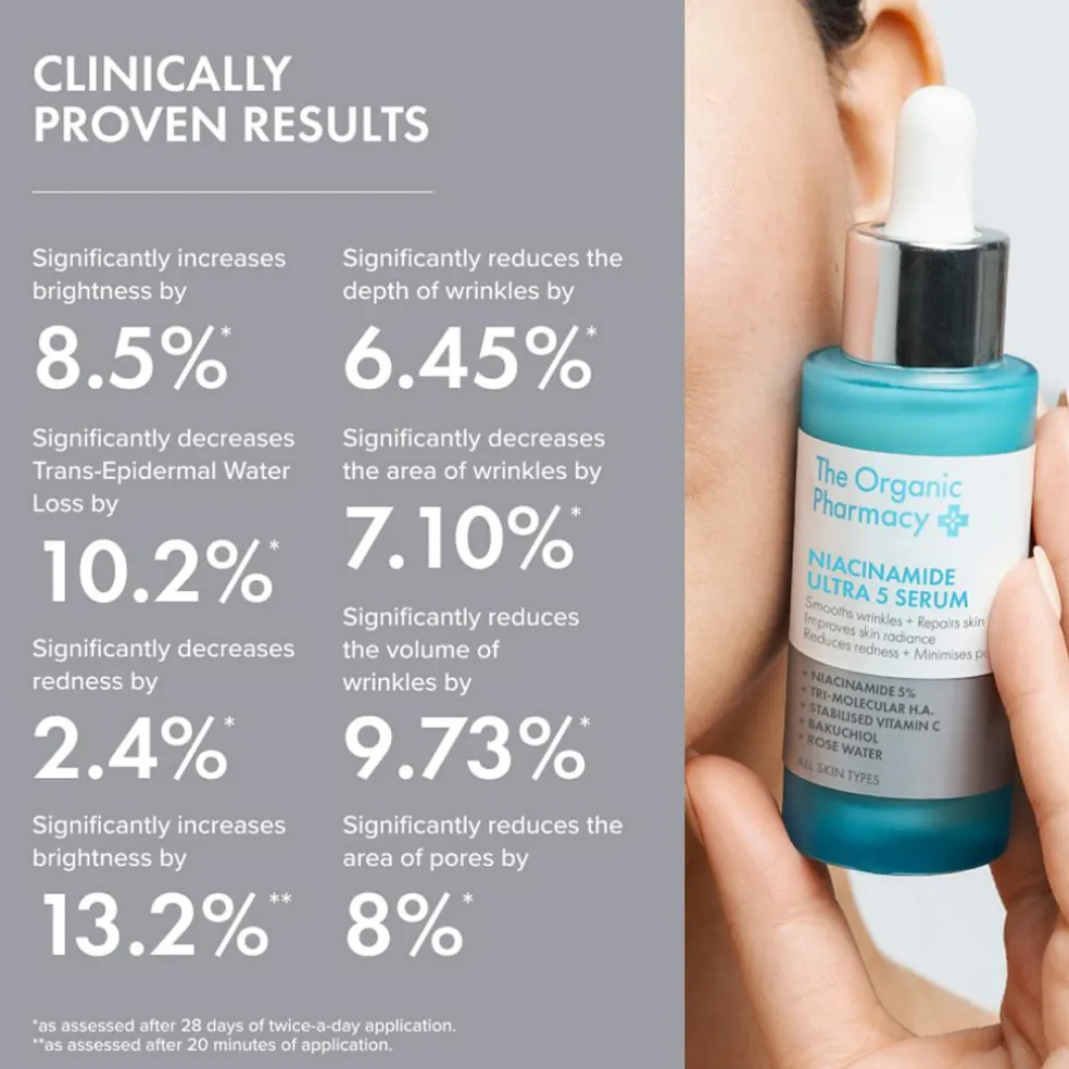 Niacinamide Ultra 5 Serum