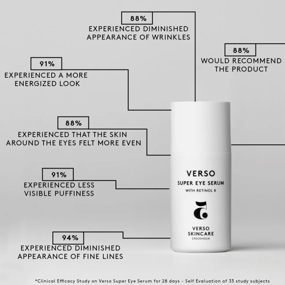 No. 5 Super Eye Serum