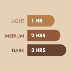 Professional 1 Hour Fast Tan Lotion