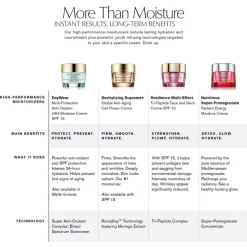 Resilience Multi-Effect Tri-Peptide Face and Neck Creme Dry SPF 15