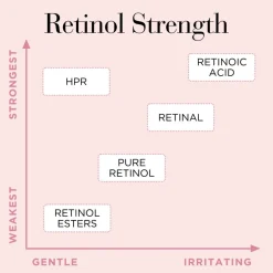 Retinol + HPR Ceramide Capsules