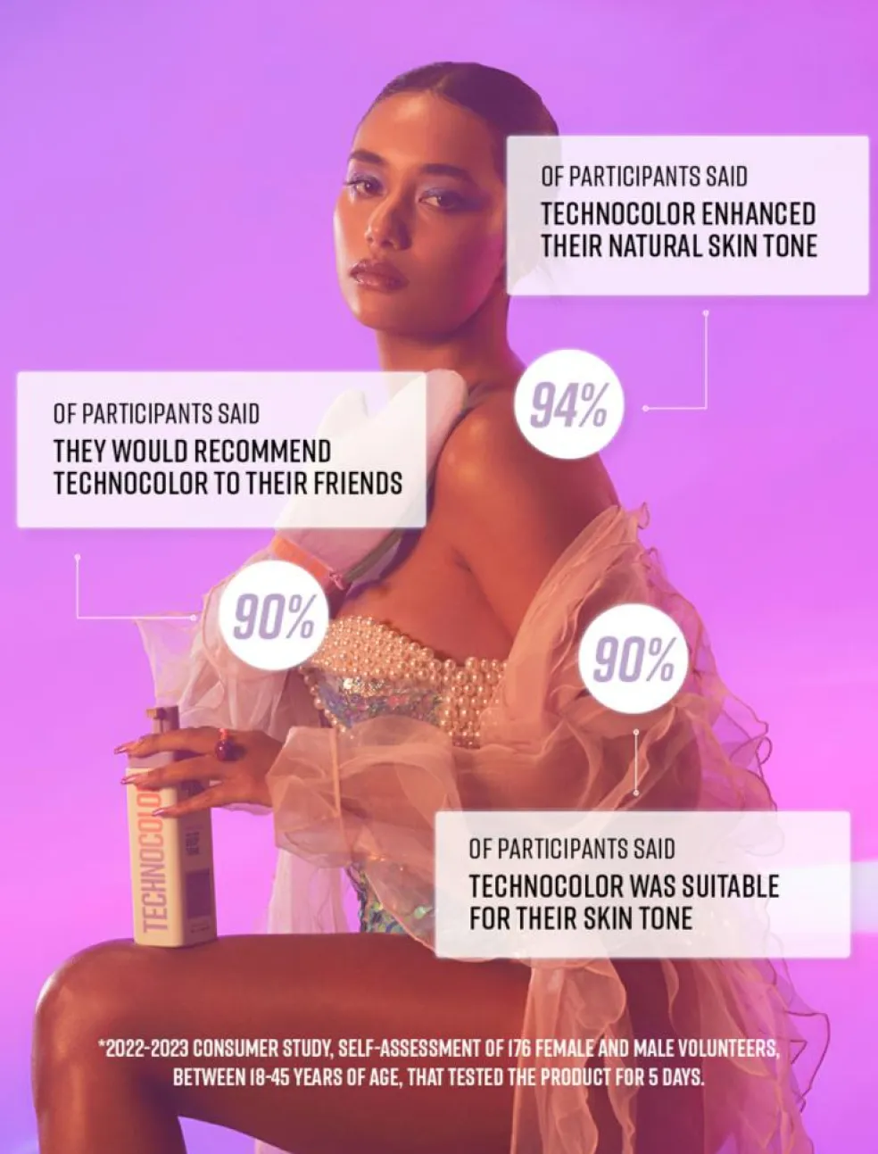 Technocolor 1 Hour Express