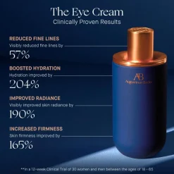 The Eye Cream Nomad