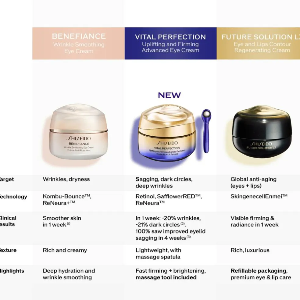 Vital Perfection Uplifting & Firming Advanced Eye Cream